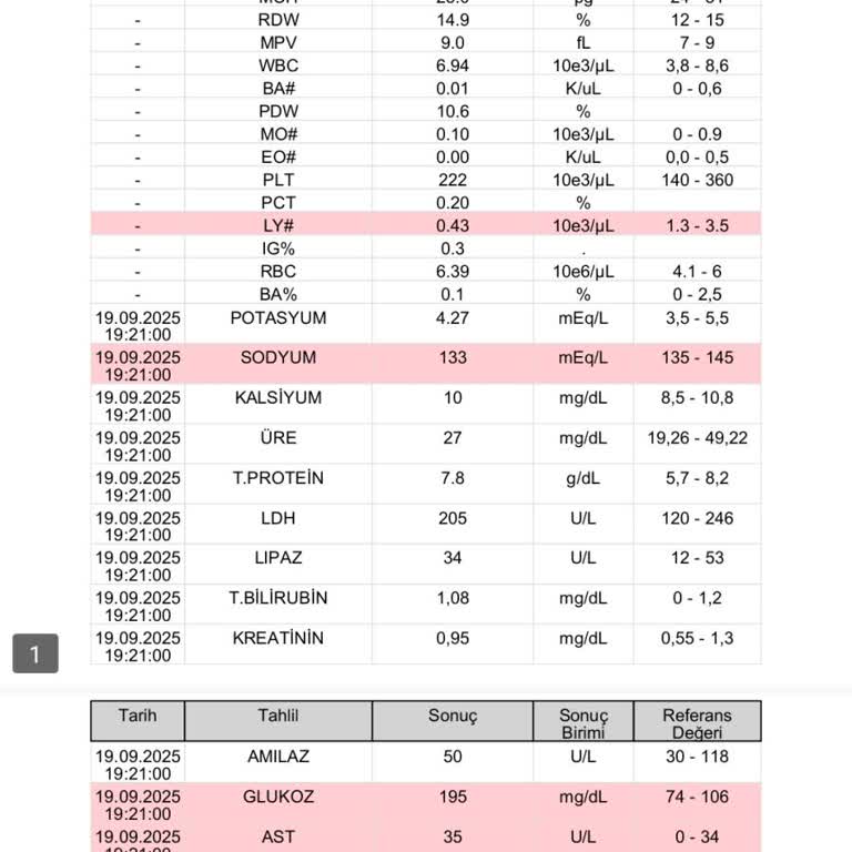 Acil Serviste Yatış Talebimin Ciddiye Alınmaması Ve Sağlık Durumumun Göz Ardı Edilmesi
