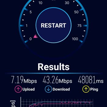 Yüksek Fiyat, Düşük Hız: 100 Mbps İnternet Hizmeti Karşılıksız Kaldı