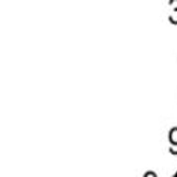 Kart Aidatı Kesintisinin Tamamının İadesini Talep Ediyorum