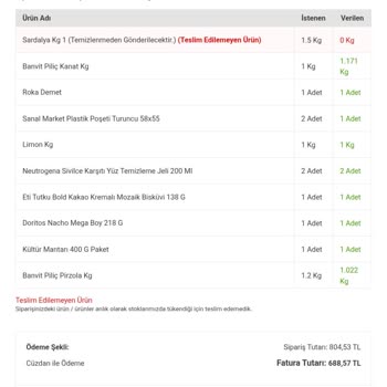 Siparişimdeki Ürünün Teslim Edilmemesi Ve Fiyat Artışı Hakkında Şikayet