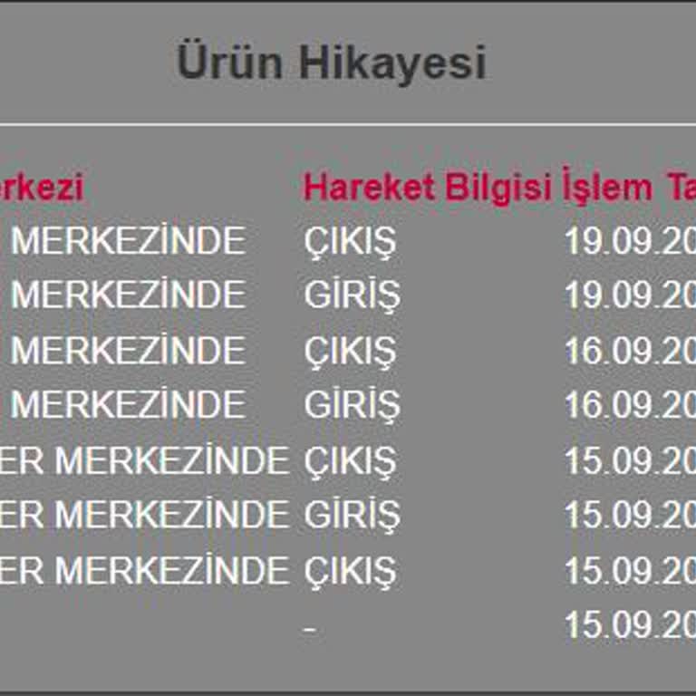 10.000 TL’lik Kargom Teslim Edilmedi, Mağduriyetim Giderilsin!