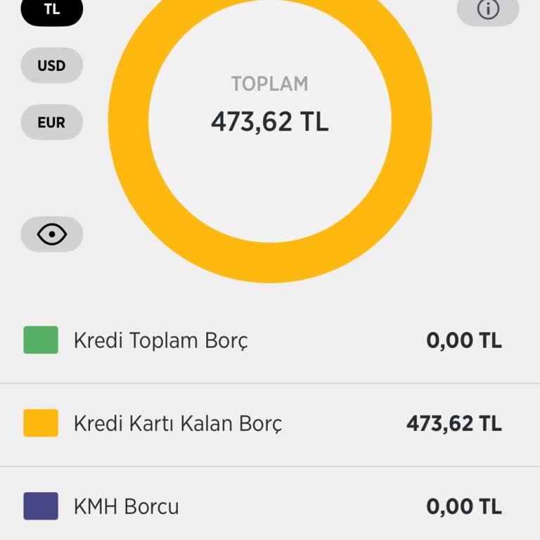 Bilgim Dışında Açılan Kredi Kartı Ve Haksız Borç