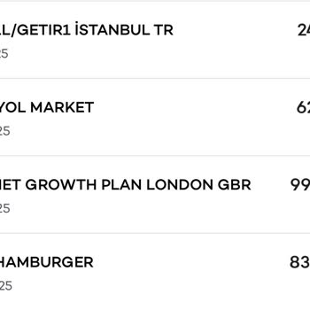 Üyelik İptali Yapılamıyor, Para İadesi Ve Hızlı Çözüm Bekleniyor