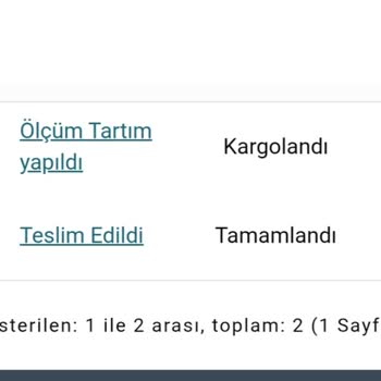 Yanlış Ürün Gönderimi Ve Destek Taleplerine Cevap Alınamaması