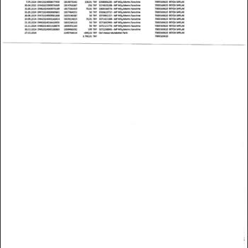 Bilgim Dışında Açılan İcra Dosyası Nedeniyle Mağduriyet Yaşıyorum