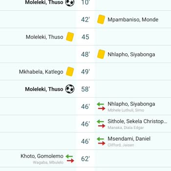 Nesine Maçta Atılan Gol Sayısı Yanlış Hesaplandı, Kuponum Haksız Yere Kaybetti