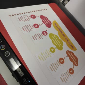 Yeni Yazıcıda Mavi Renk Yazdırma Sorunu Ve Garanti Talebi