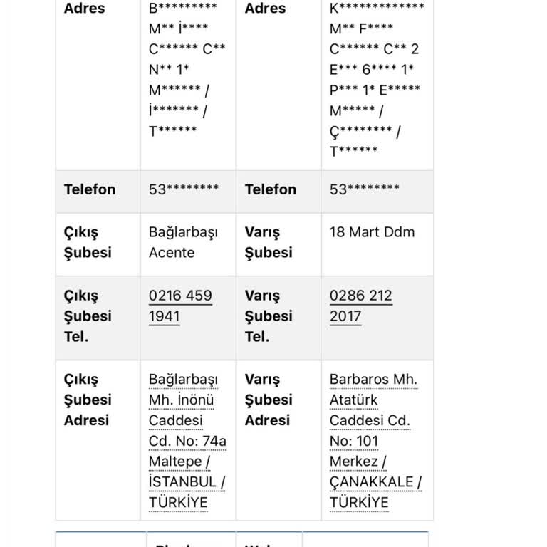 Kargom Günlerdir Bursa Aktarmada Bekliyor Çözüm Ve Bilgi Alamıyorum