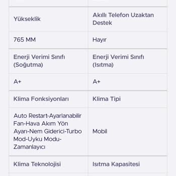 Isıtma Özelliği Olmayan Klimanın Yanıltıcı Tanıtımı