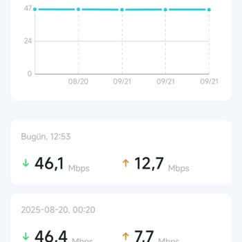 Altyapım Desteklemediği Hız İçin Fazla Ücret Ödüyorum!
