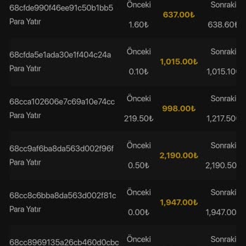 Levantcasino'da Büyük Kayıp Ve Müşteri Hizmetlerinin Yetersizliği