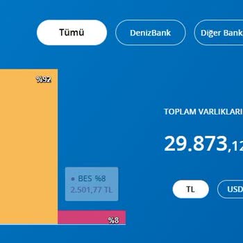 Metlife Emeklilik Ve Hayat BES Ayrılma Sonrası Ödeme Yapılmadı, Müşteri Hizmetlerine Ulaşamıyorum