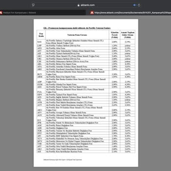 Akbank Kampanya Şartlarının Eksik Ödül Ve Yanıltıcı Bilgilendirme Nedeniyle Yerine Getirilmemesi