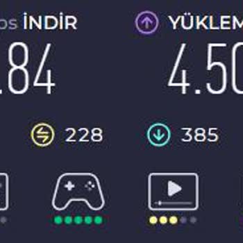 Bağlantı Kopmaları Ve Düşük Hız Nedeniyle Mağduriyet Yaşıyorum