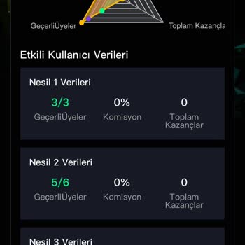 Balai.ai'ye Ödeme Yaptım Sayfa Kapandı