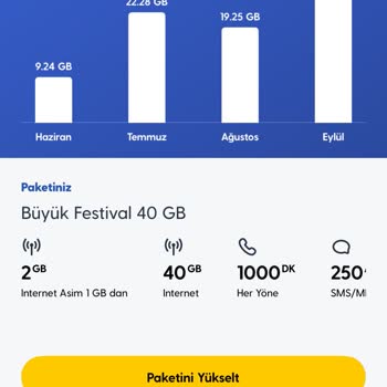 Fatura Dönemi Gelmeden İnternet Paketimin Bitmesi Ve Ek Ücretlendirme Sorunu