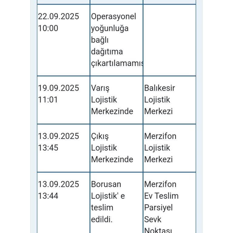 Borusan Lojistik Kargom Günlerdir Teslim Edilmiyor, Müşteri Hizmetlerinden Çözüm Alamıyorum!