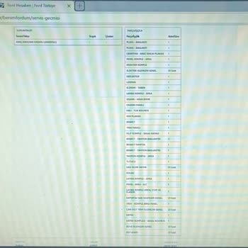 Ekspertiz Raporundaki Hatalı Bilgilendirme Nedeniyle Maddi Zarar Ve Mağduriyet