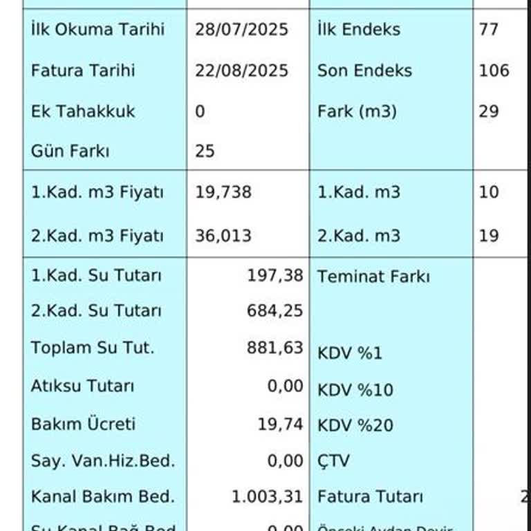 Kanal Bakım Bedeli Hakkında Bilgilendirme Eksikliği Ve İade Talebi