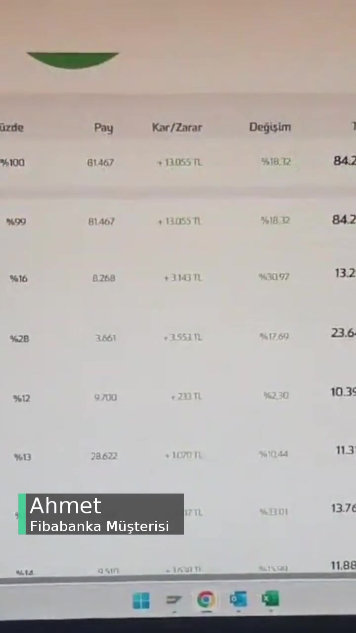 Fibabanka 3 Gündür Beni Mağdur Ediyor... videonun kapak resmi