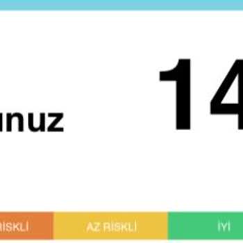 Açıklanamayan Kredi Notu Düşüşü Hakkında İnceleme Talebi