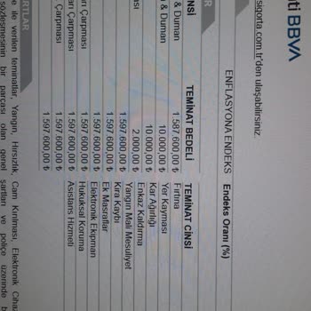 Kaskoda Düşük Teminat Yüksek Ücret Mağduriyeti Ve İade Talebi