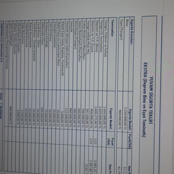 Kaskoda Düşük Teminat Yüksek Ücret Mağduriyeti Ve İade Talebi