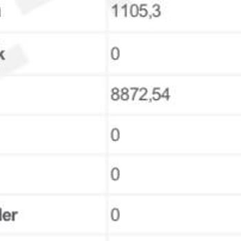 Deprem Mağduriyetine Rağmen Ek Borç Ve Bilgi Verilmeden İcra İşlemi Başlatıldı