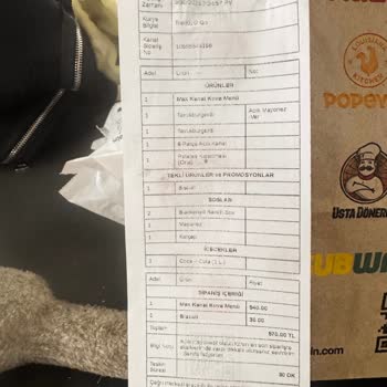 Popeyes Topçular Şubesinde Tekrarlayan Eksik Ve Hatalı Sipariş Mağduriyeti