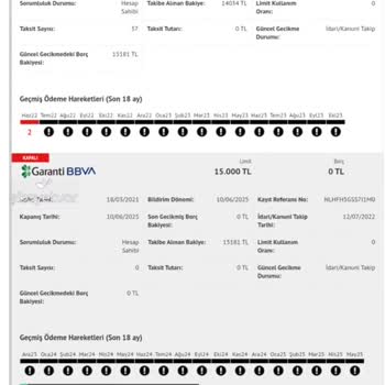 Garanti BBVA Findeks Geç Bildirimi