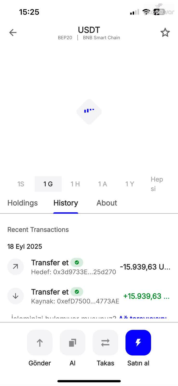 Trust Wallet Froze My 15,936 USDT Transfer to Binance and Demanded Extra  Deposit - Xolvie