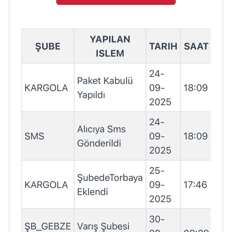 Kargom Günlerdir Teslim Edilmiyor, Mağduriyetim Sürüyor