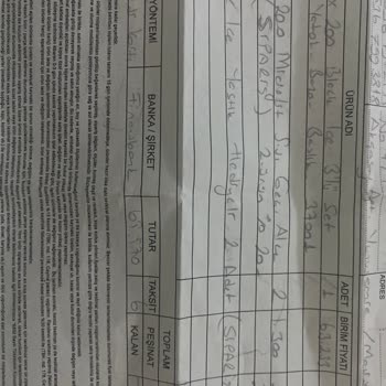 2,5 Aydır Teslim Edilmeyen Ürünler Ve Çözülmeyen Sorunlar