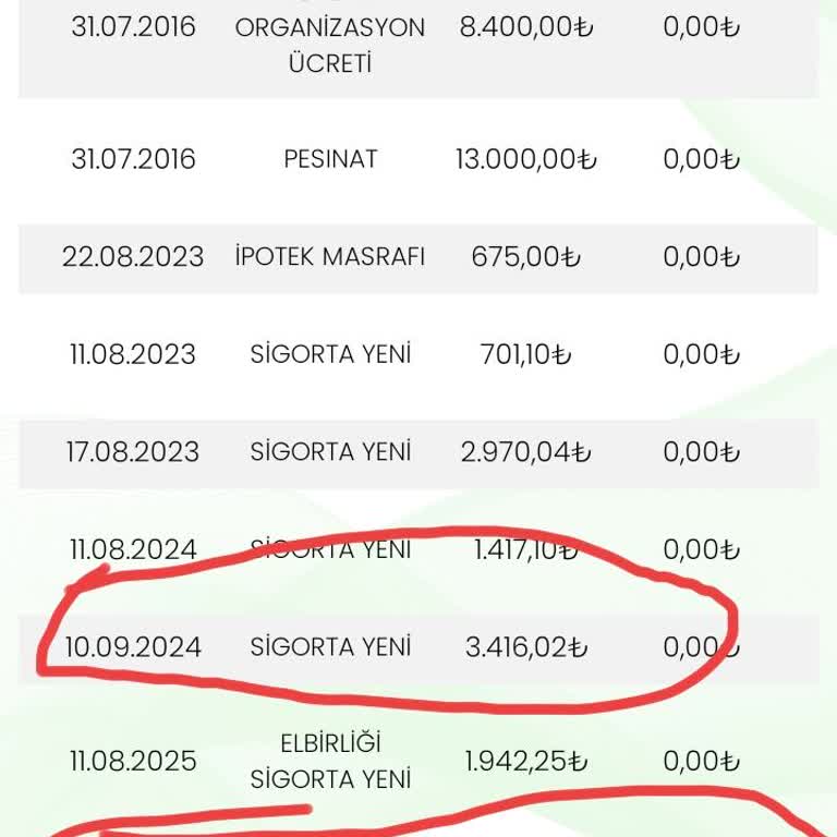 Emin Sigorta Konut Sigortasında Gereksiz Teminatlar Nedeniyle Mağduriyet