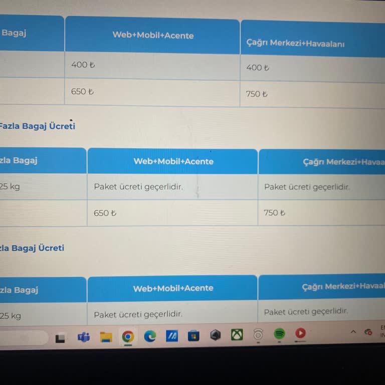 Ajet Ek Bagaj Ücretinde Verilen Bilgiyle Uygulama Arasındaki Tutarsızlık