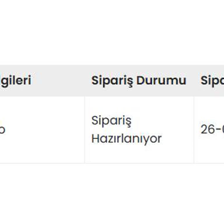 Siparişim Gönderilmedi, Bilgilendirme Ve İade Talebim Karşılanmadı