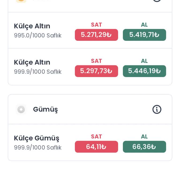 Altın Alım-satımında Yüksek Makas Aralığı Güvenimi Zedeliyor