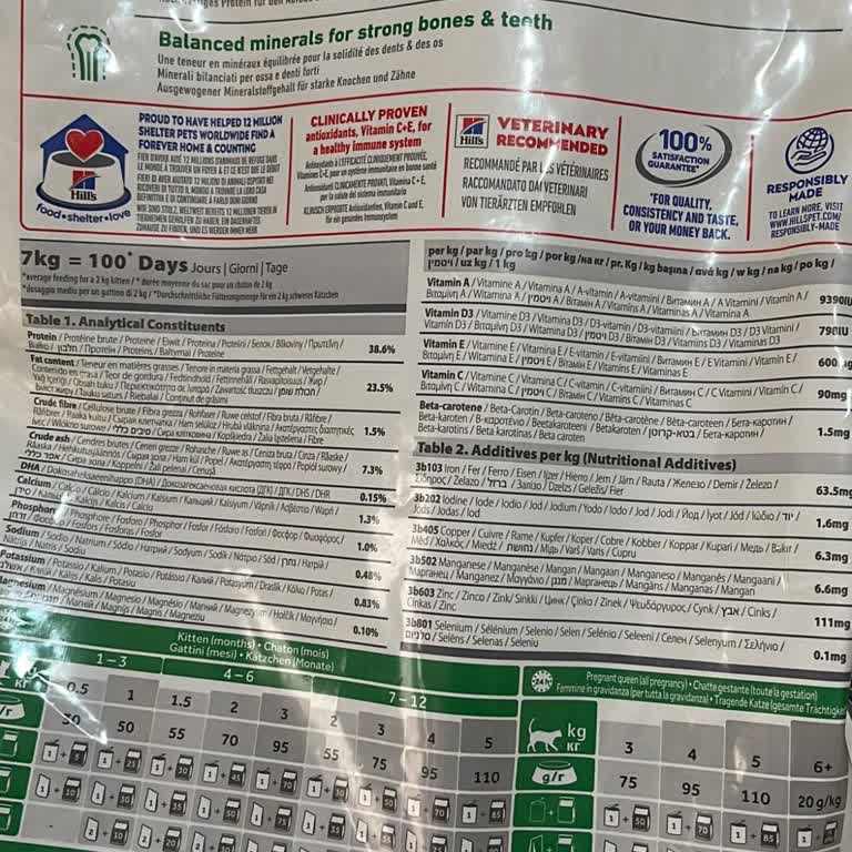 Hill's Pet Kedi Maması Kedilerimde Sağlık Sorunlarına Yol Açtı, Ücret İadesi Talep Ediyorum