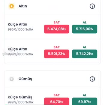 İarplatform Alım- Satım Arasındaki Uçurum Fark!