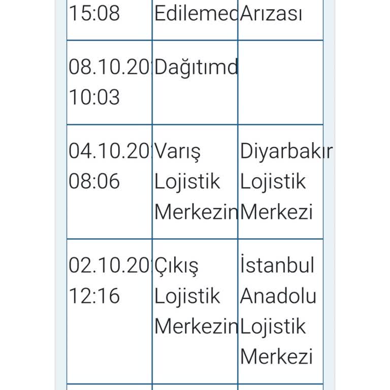 Bir Haftadır Bekleyen TV Kargom Teslim Edilmiyor Muhatap Yok Bilgilendirme Yapılmıyor