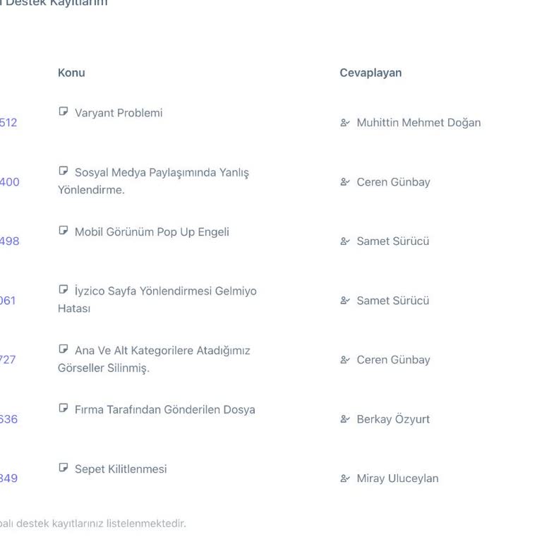 Ideasoft Sürekli Erişim Sorunları İşimizi Ve Müşteri Memnuniyetini Olumsuz Etkiliyor