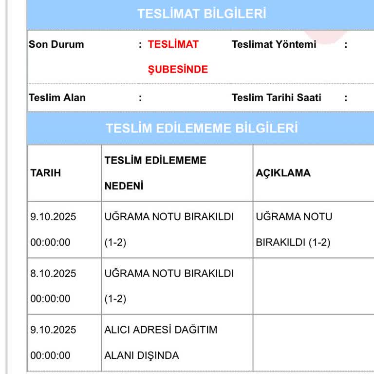 Aras Kargo Teslimat Gecikmesi Ve Dağıtım Alanı Dışında Mağduriyeti
