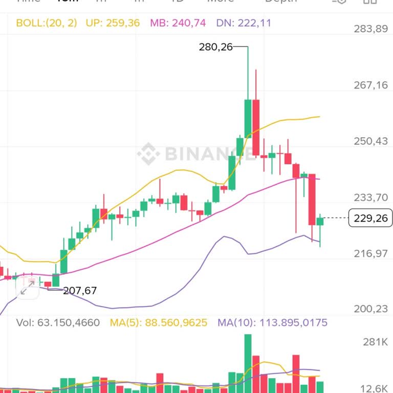Binance Yeterli Teminata Rağmen İki Kez Haksız Likidasyon Ve Büyük Maddi Kayıp