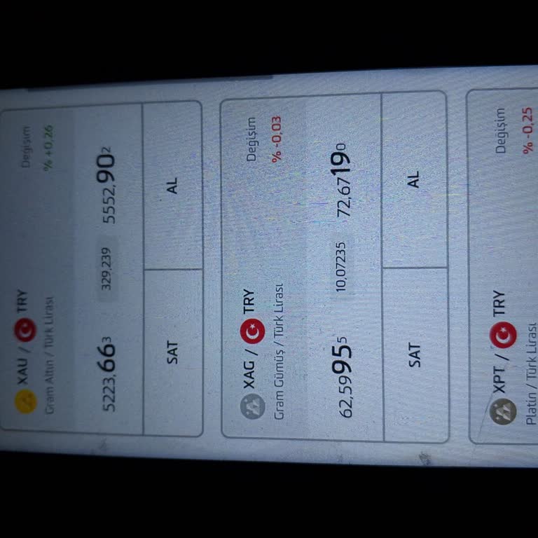Altın Alım-Satım Makası İşlem Sonrası Aniden Artıyor, Güvenim Sarsıldı