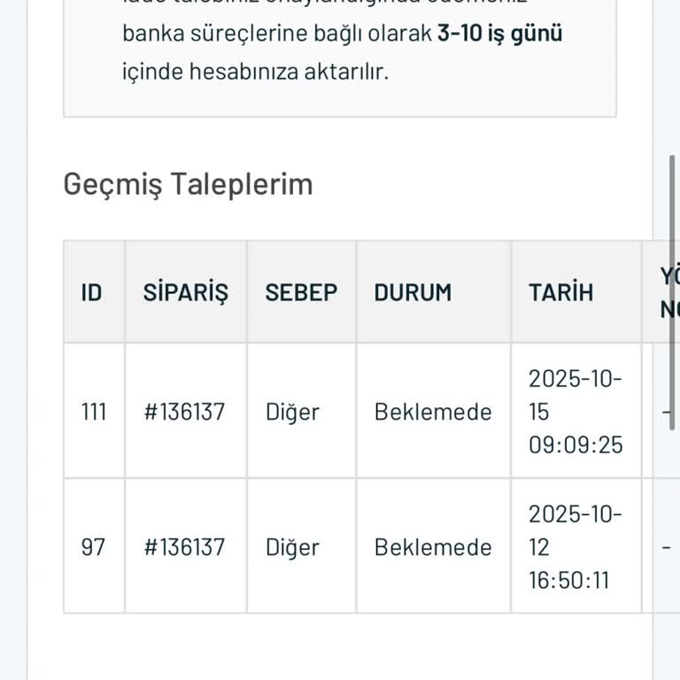 Siparişim Teslim Edilmedi, İade Ve İletişim Taleplerim Yanıtsız Kaldı