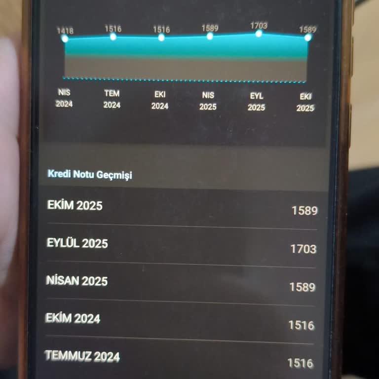 Kredi Notum Sebepsiz Yere Düşürüldü, Mağdur Oldum