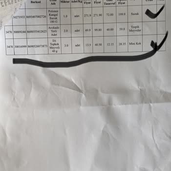 Yanlış Ve Tarihi Geçmiş Ürün Gönderimi, Müşteri Hizmetlerine Ulaşılamıyor