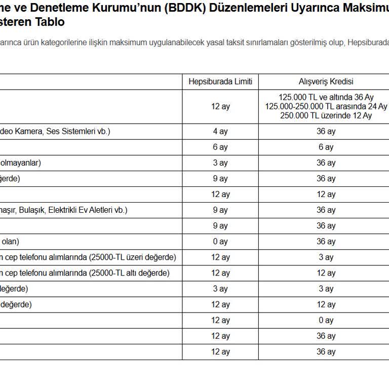 İş Bankası Maximum Kampanyası: 9 Taksit Aldatmacası Ve Yanıltıcı Bilgilendirme