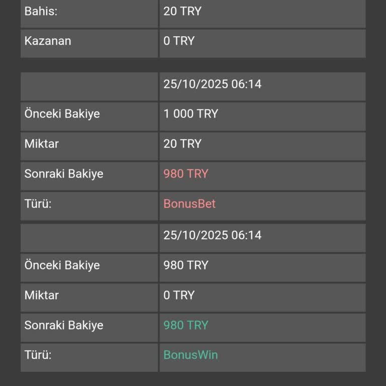 Maxwin Casino Kayıp Bonusumda Haksız Kesinti Ve Eksik Ödeme Mağduriyeti