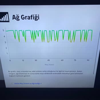 Vodafone Fiber'da Sürekli Bağlantı Kopması Ve Çözüm Eksikliği